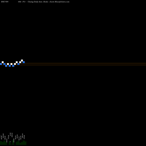 Free Renko charts 1025SFL28 938604 share BSE Stock Exchange 