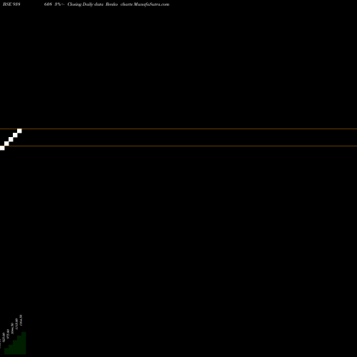 Free Renko charts SFL08523 938608 share BSE Stock Exchange 