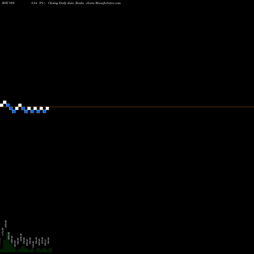 Free Renko charts 1050IML25 938614 share BSE Stock Exchange 