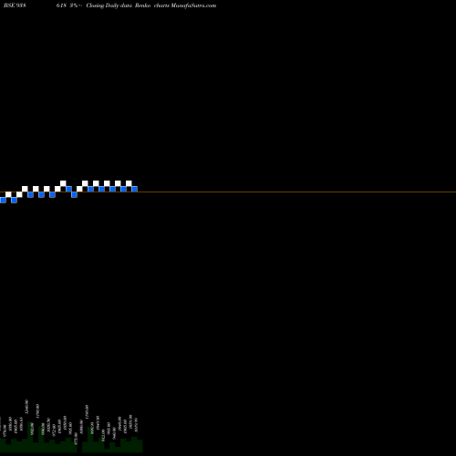Free Renko charts 1150IML28 938618 share BSE Stock Exchange 