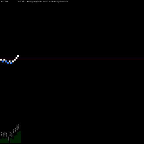 Free Renko charts IML2362023 938622 share BSE Stock Exchange 