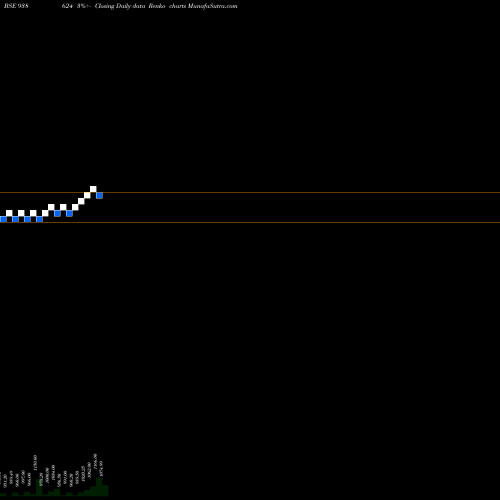 Free Renko charts 835IFL25 938624 share BSE Stock Exchange 