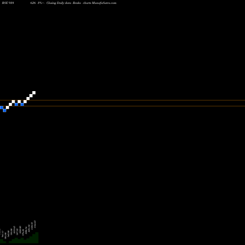 Free Renko charts ZCIIFL25 938626 share BSE Stock Exchange 
