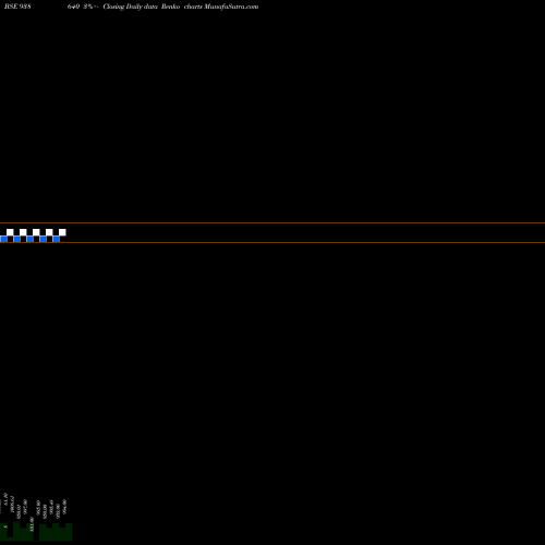 Free Renko charts 1025NFL25 938640 share BSE Stock Exchange 