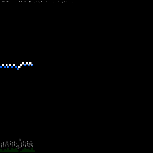 Free Renko charts 1102NFL26 938646 share BSE Stock Exchange 