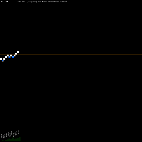 Free Renko charts 895EFS25 938648 share BSE Stock Exchange 