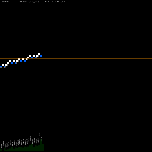 Free Renko charts EFSL210723 938650 share BSE Stock Exchange 
