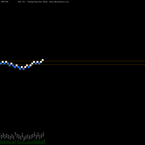Free Renko charts 1010EFS28 938660 share BSE Stock Exchange 