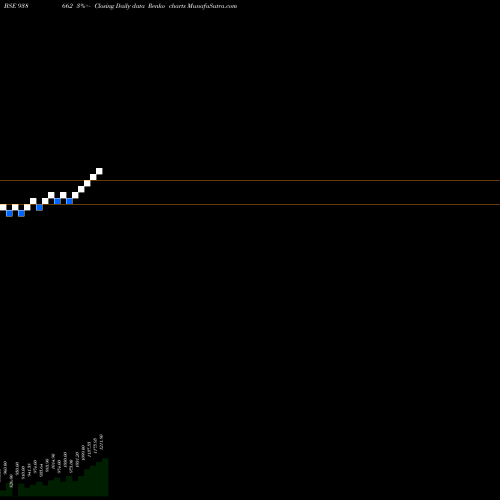 Free Renko charts EFS210723 938662 share BSE Stock Exchange 