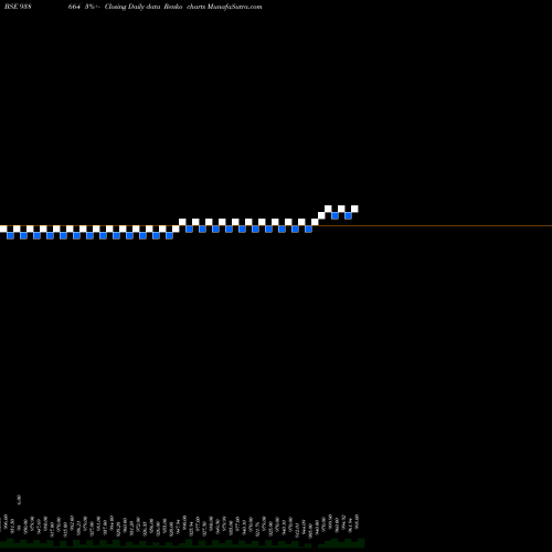 Free Renko charts 10EFS33 938664 share BSE Stock Exchange 