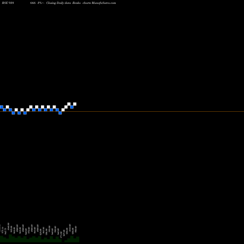 Free Renko charts 1045EFS33 938666 share BSE Stock Exchange 