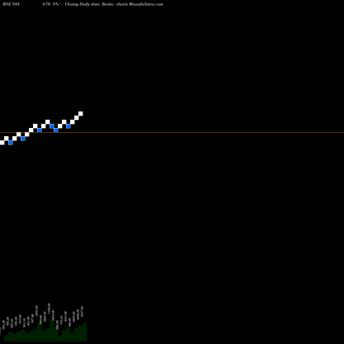Free Renko charts 965IHFL25I 938670 share BSE Stock Exchange 