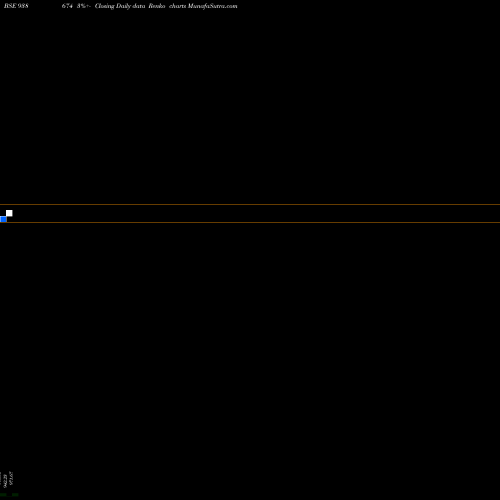 Free Renko charts 925IHFL25I3 938674 share BSE Stock Exchange 