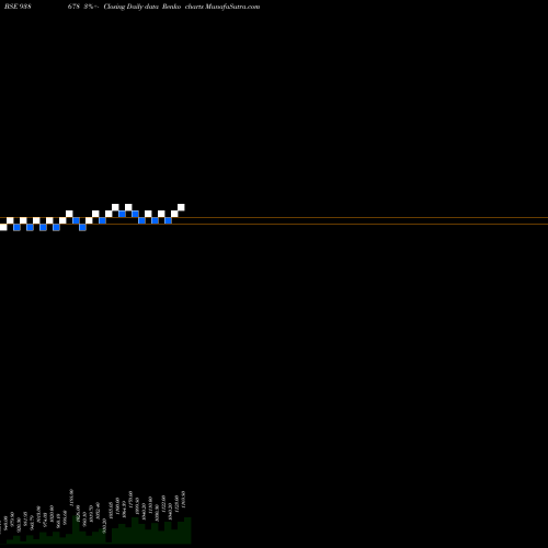 Free Renko charts ZCIHFL25I6 938678 share BSE Stock Exchange 