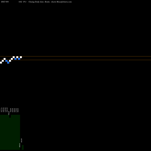 Free Renko charts 990IHFL26I 938682 share BSE Stock Exchange 