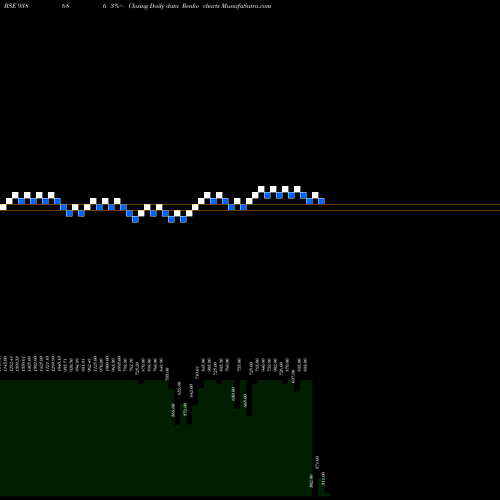 Free Renko charts 948IHFL26I 938686 share BSE Stock Exchange 