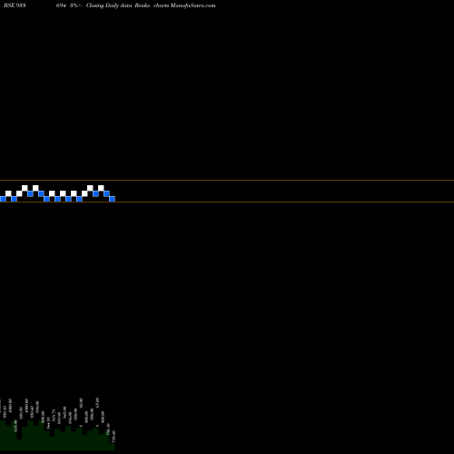 Free Renko charts 971IHFL28I 938694 share BSE Stock Exchange 