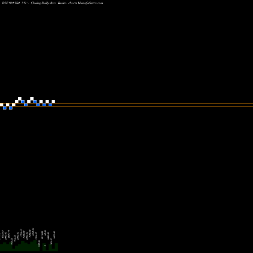 Free Renko charts 753PFC33 938702 share BSE Stock Exchange 