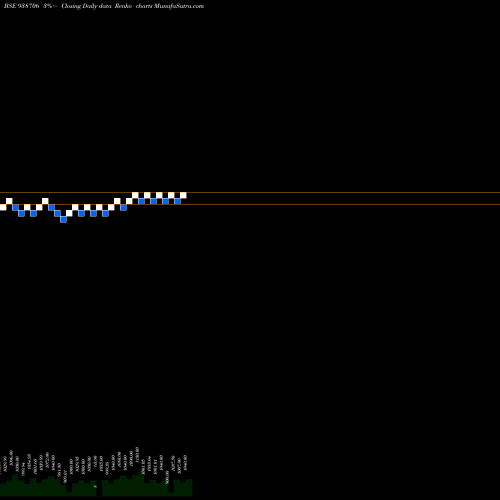 Free Renko charts 755PFC38 938706 share BSE Stock Exchange 