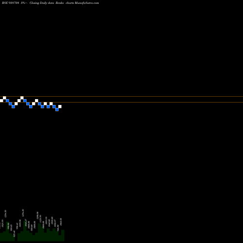 Free Renko charts 825CIFCL25A 938708 share BSE Stock Exchange 