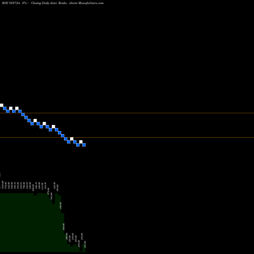 Free Renko charts 965VCL25 938724 share BSE Stock Exchange 