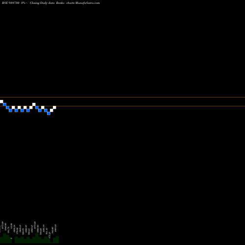 Free Renko charts 910CAGL25 938730 share BSE Stock Exchange 