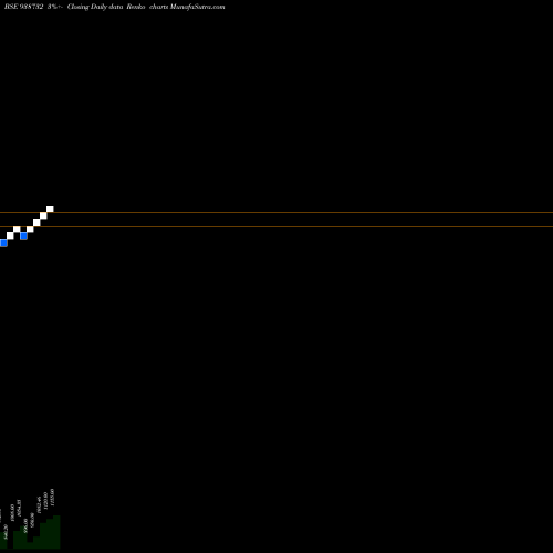 Free Renko charts CAGL070923 938732 share BSE Stock Exchange 