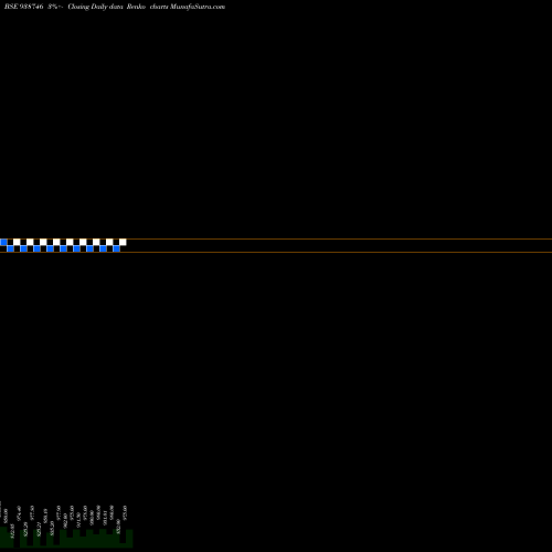 Free Renko charts 9KAFL24 938746 share BSE Stock Exchange 
