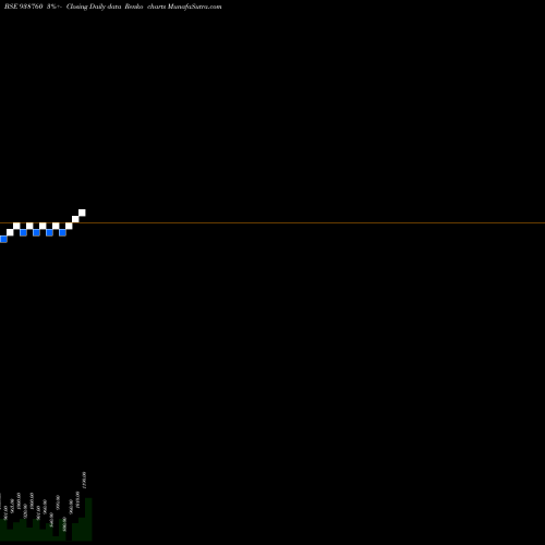 Free Renko charts 1050KAFL28 938760 share BSE Stock Exchange 