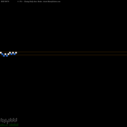 Free Renko charts 865MFL25A 938786 share BSE Stock Exchange 