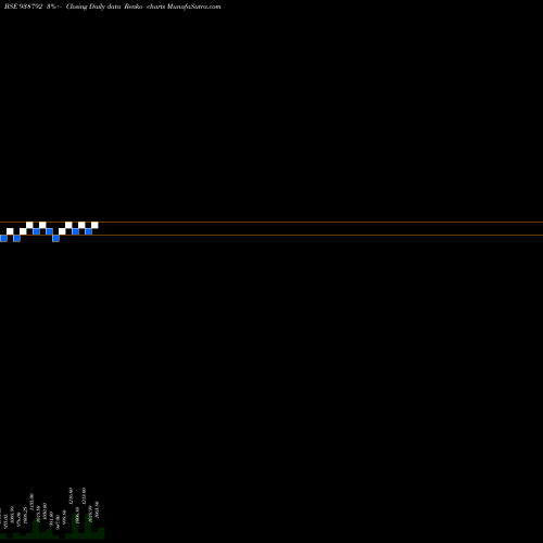 Free Renko charts 9MFL25A 938792 share BSE Stock Exchange 