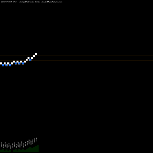 Free Renko charts MFL200923A 938798 share BSE Stock Exchange 