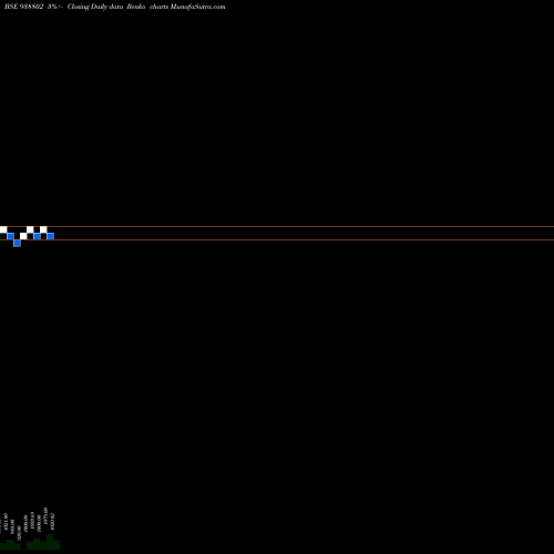 Free Renko charts MFL20923B 938802 share BSE Stock Exchange 