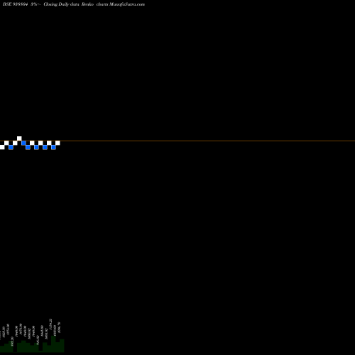 Free Renko charts MFL200923B 938804 share BSE Stock Exchange 