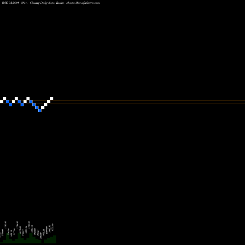 Free Renko charts 965IHFL25A 938808 share BSE Stock Exchange 