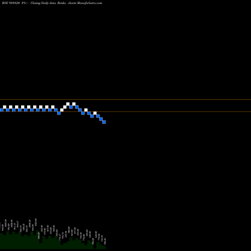 Free Renko charts 902IHFL26 938820 share BSE Stock Exchange 