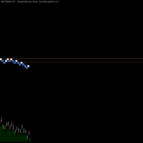 Free Renko charts 1015IHFL28A 938830 share BSE Stock Exchange 