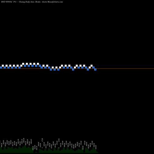 Free Renko charts 971IHFL28A 938834 share BSE Stock Exchange 