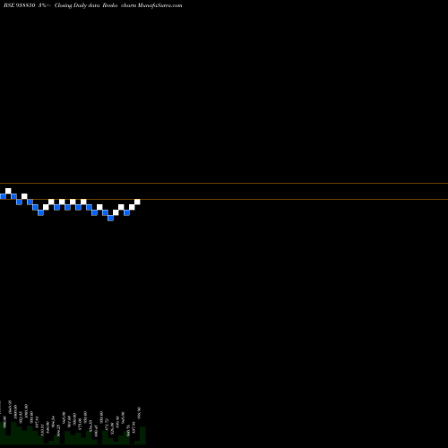 Free Renko charts 1025IHFL33B 938850 share BSE Stock Exchange 