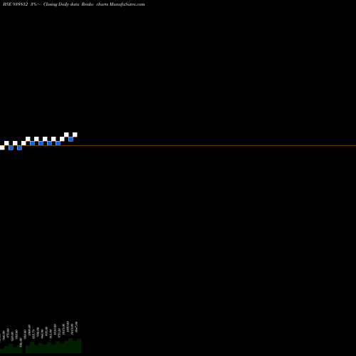 Free Renko charts KFL280923 938852 share BSE Stock Exchange 