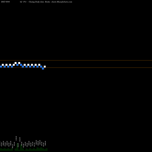 Free Renko charts 10KFL27 938862 share BSE Stock Exchange 