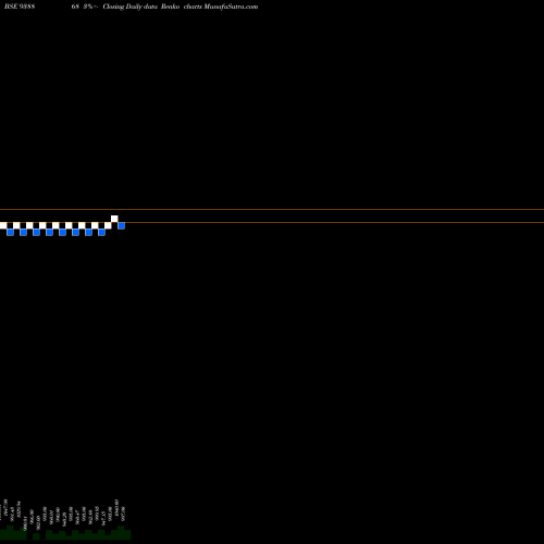 Free Renko charts 775MFLTD26 938868 share BSE Stock Exchange 