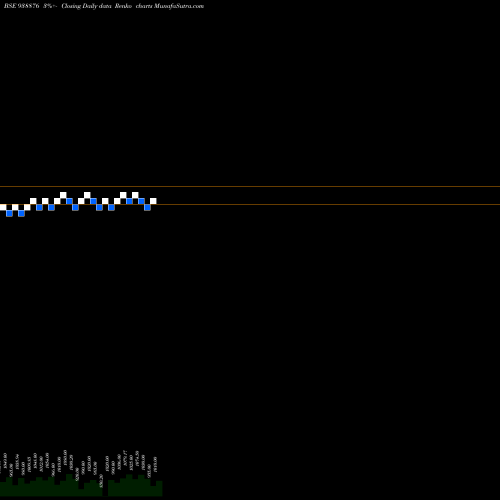 Free Renko charts 8MFLTD28 938876 share BSE Stock Exchange 