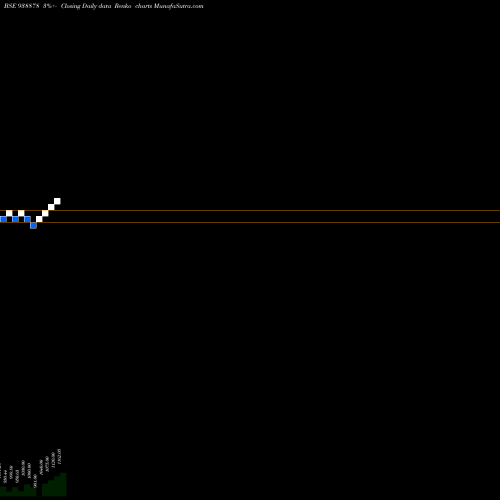 Free Renko charts MFL041023 938878 share BSE Stock Exchange 