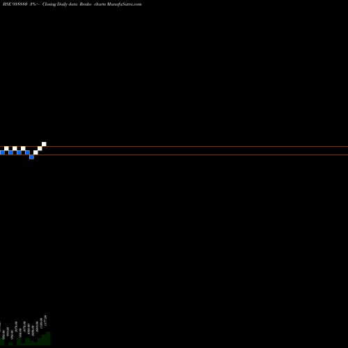 Free Renko charts MFL4102023 938880 share BSE Stock Exchange 