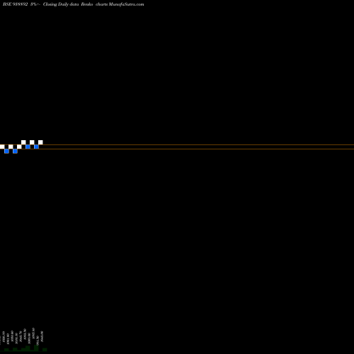 Free Renko charts ABFL091023B 938892 share BSE Stock Exchange 