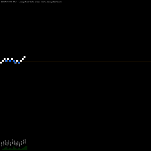 Free Renko charts 895EFSL25A 938894 share BSE Stock Exchange 