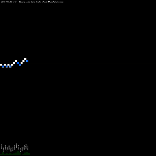 Free Renko charts 960EFSLA 938900 share BSE Stock Exchange 