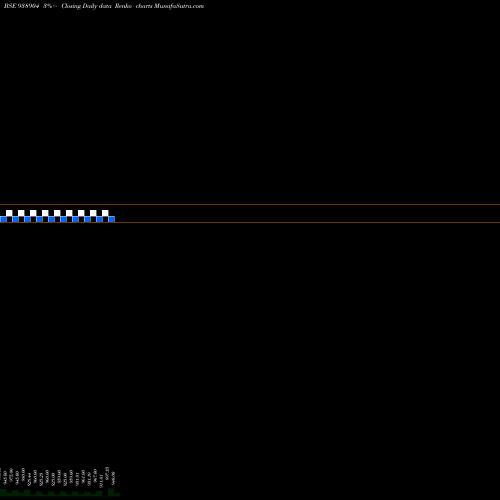 Free Renko charts 967EFSL28A 938904 share BSE Stock Exchange 