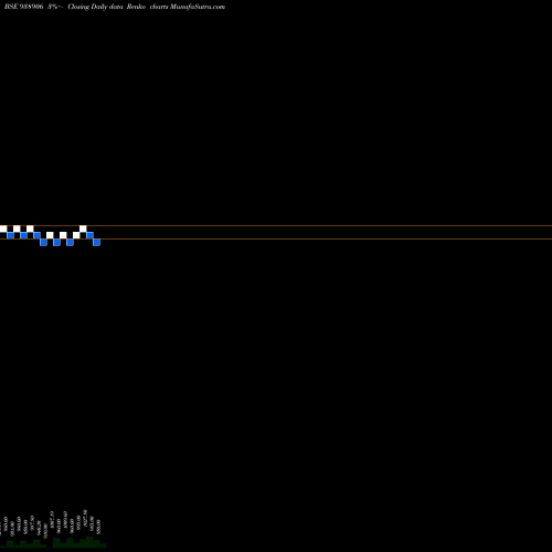 Free Renko charts 1010EFSL28A 938906 share BSE Stock Exchange 